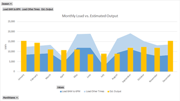 Load vs Output Comparison Chart