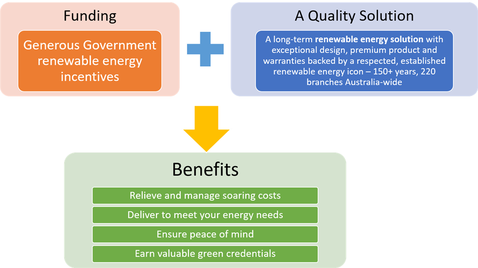 Solar Made Simple